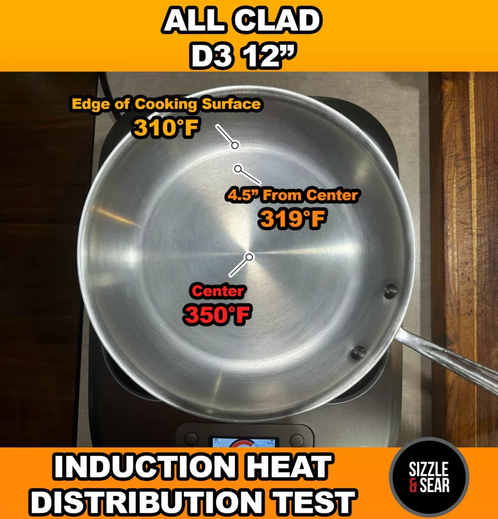 All Clad D3 Heat Distribution Test.