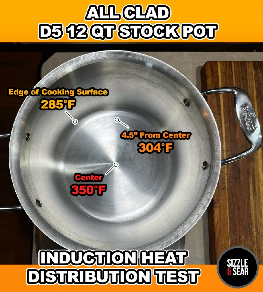 All Clad D5 Heat Distribution Test.
