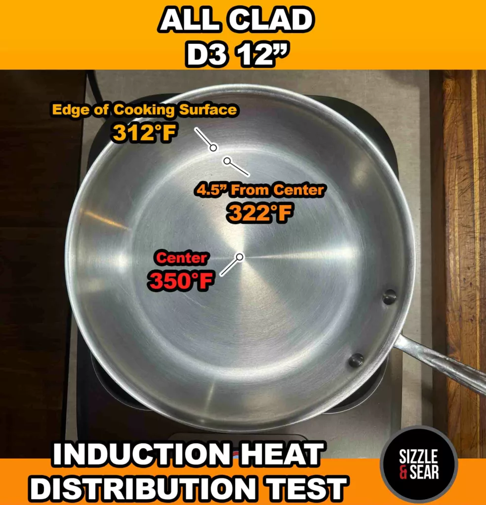 All Clad D7 heat distribution test.