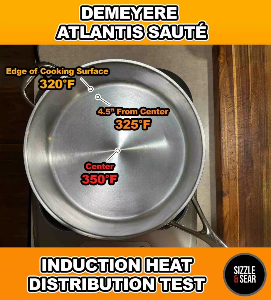 Demeyere Atlantis Heat Distribution Test Results.