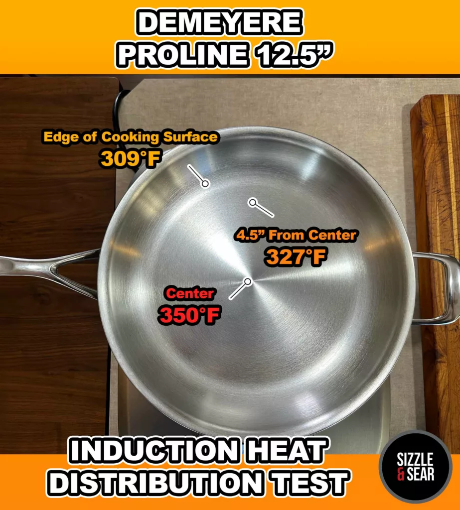 Demeyere Proline 12.5" heat distribution test results.