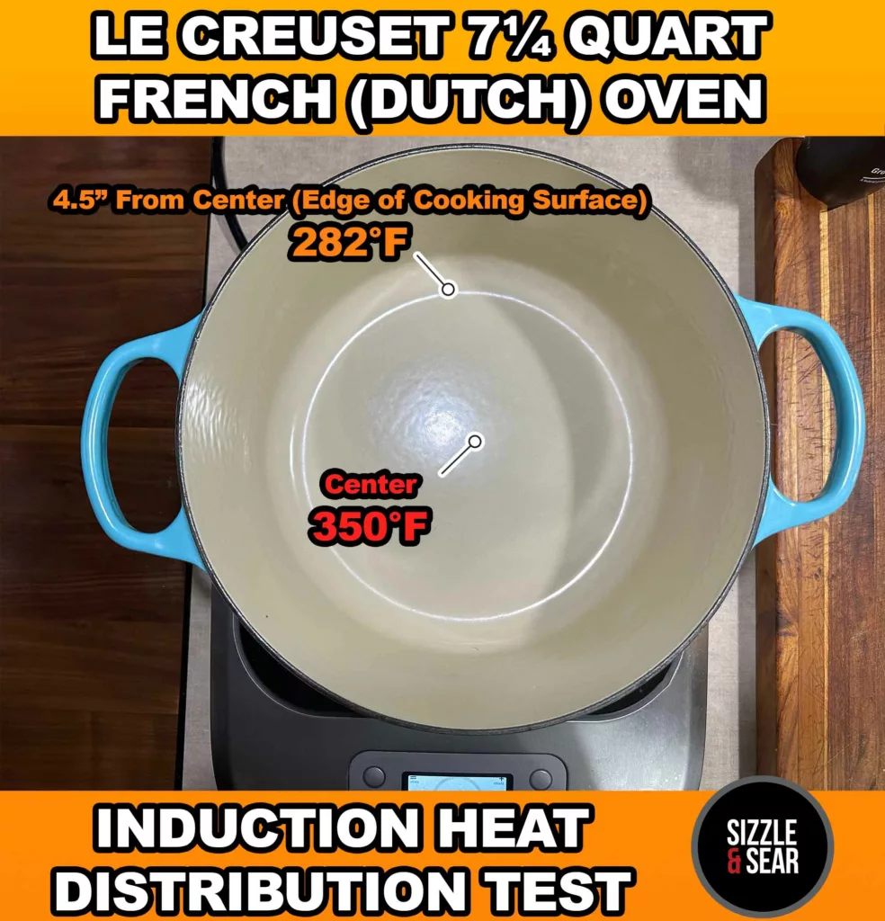Le Creuset French (Dutch) Oven Heat Distribution Results.