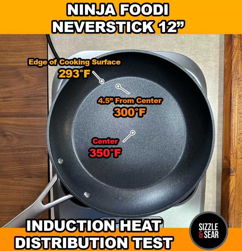 Ninja Foodi NeverStick even heat test results.