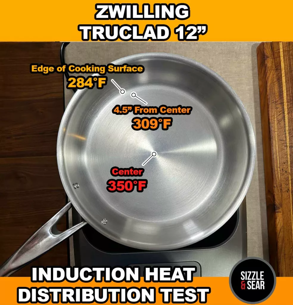 Zwilling TruClad 12" Fry Pan even heat test results.